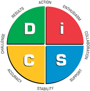 DiSC and Myers Briggs, Competing or complementary 3