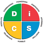 DiSC Leadership 363