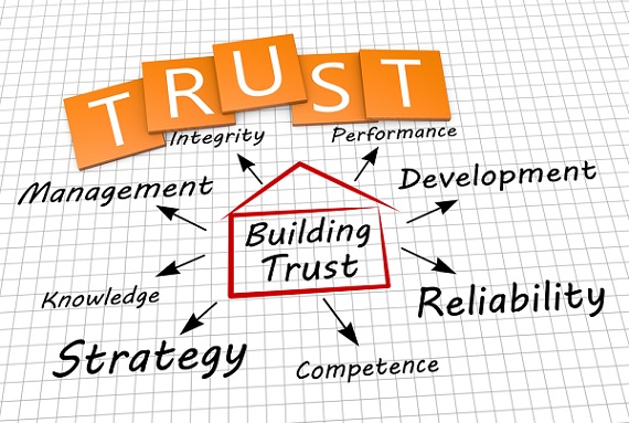 Communications & Consistency (Team Relationships & Trust)